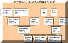 Branan-Couch Genealogy